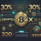 Crypto30x.com Bitcoin Price